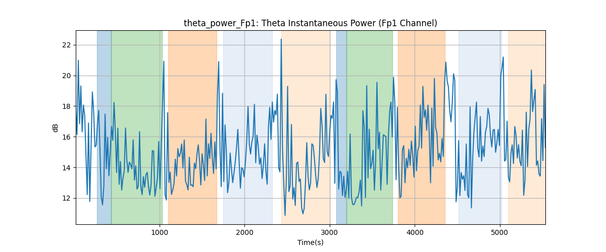 theta_power_Fp1: Theta Instantaneous Power (Fp1 Channel)