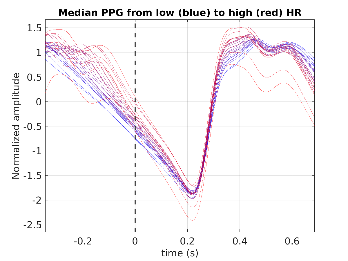 S022_ppg_med_ppg_hr_binned_norm