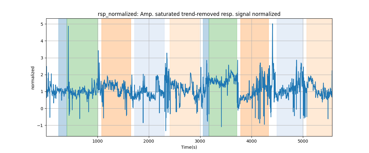 rsp_normalized: Amp. saturated trend-removed resp. signal normalized