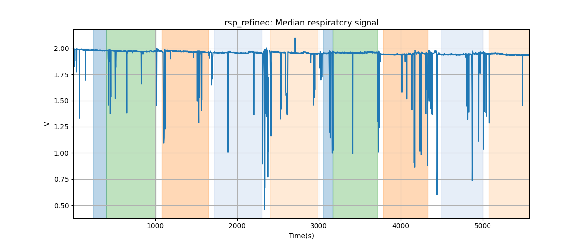 rsp_refined: Median respiratory signal