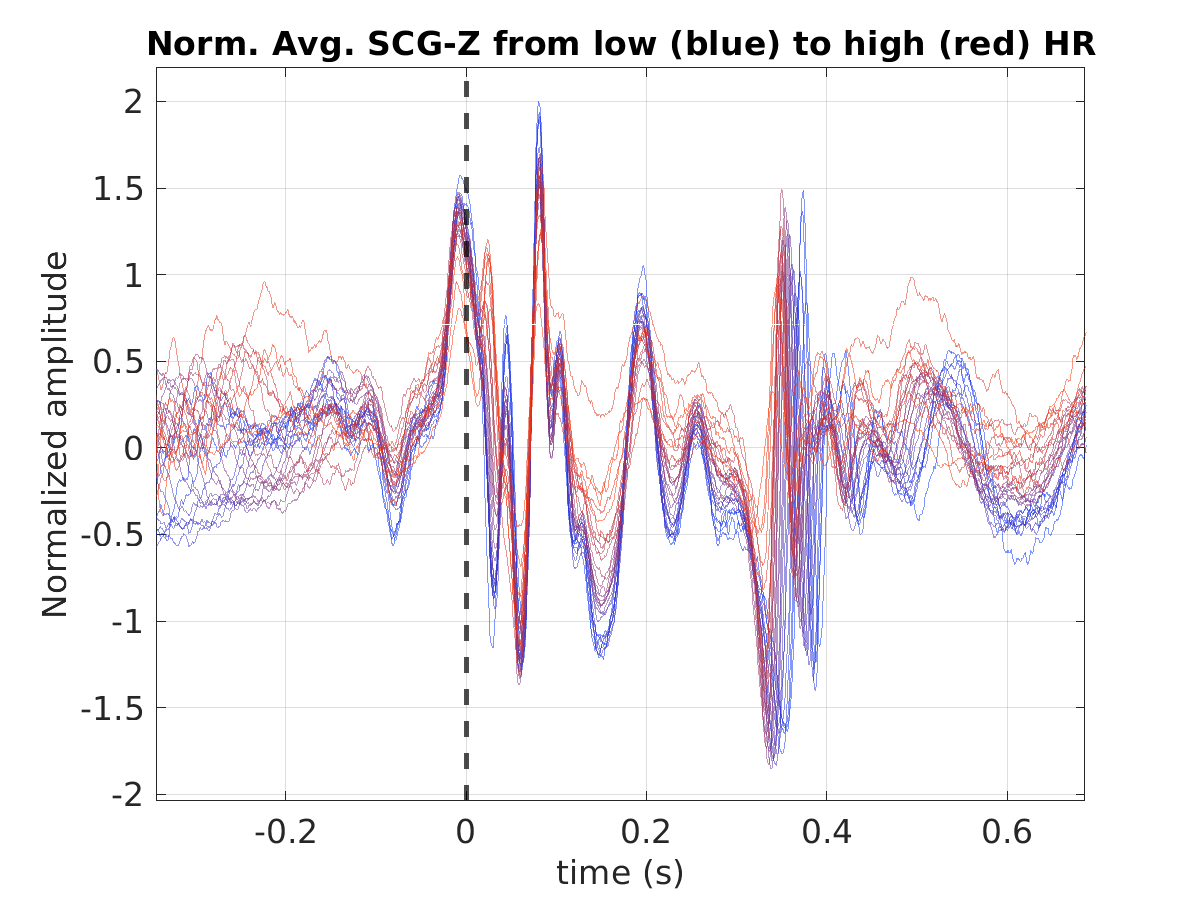 S022_scg_avg_scgz_hr_binned_norm