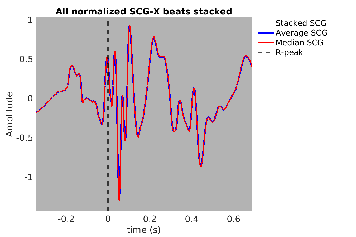 S022_scg_scgx_stacked_norm