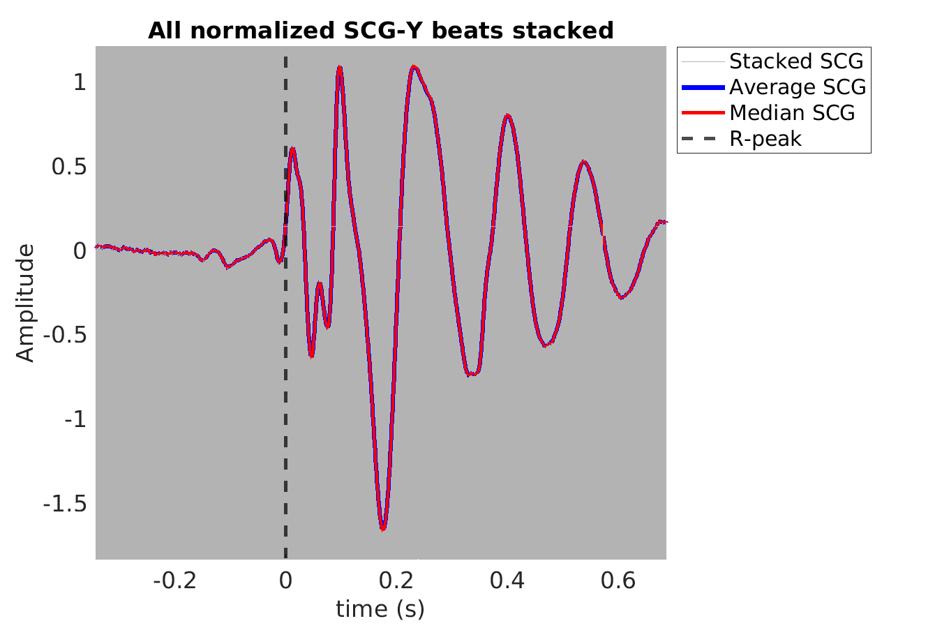 S022_scg_scgy_stacked_norm