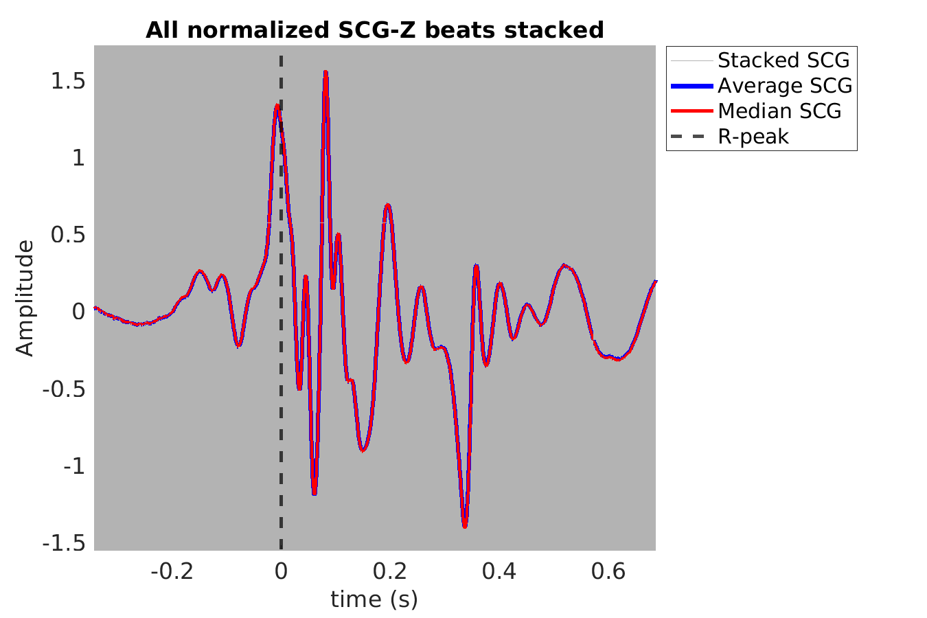 S022_scg_scgz_stacked_norm