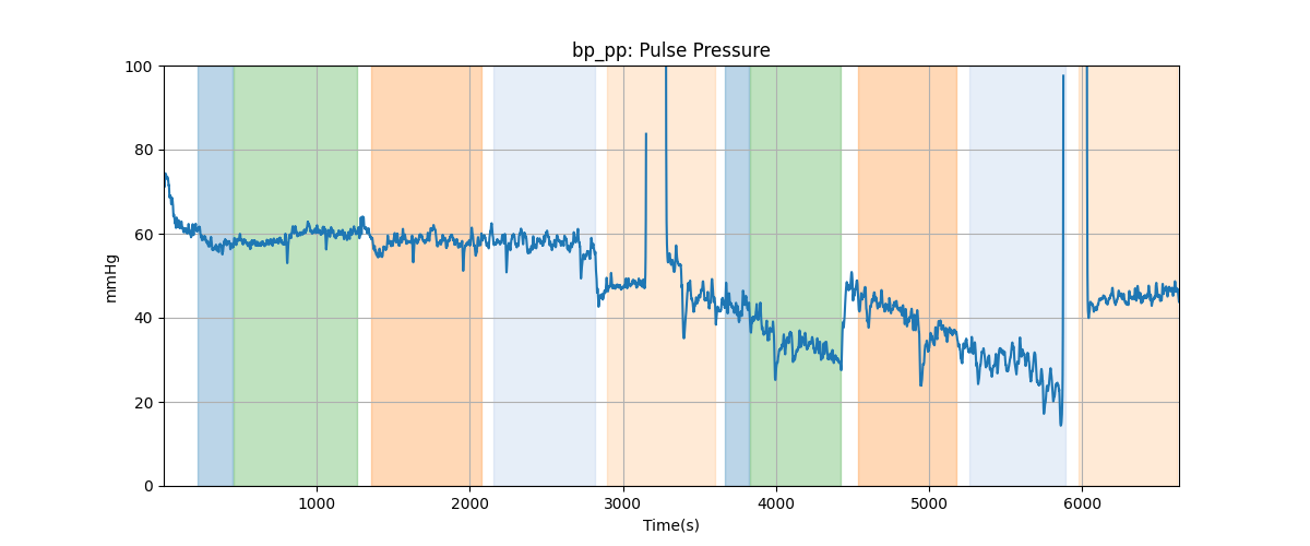 bp_pp: Pulse Pressure