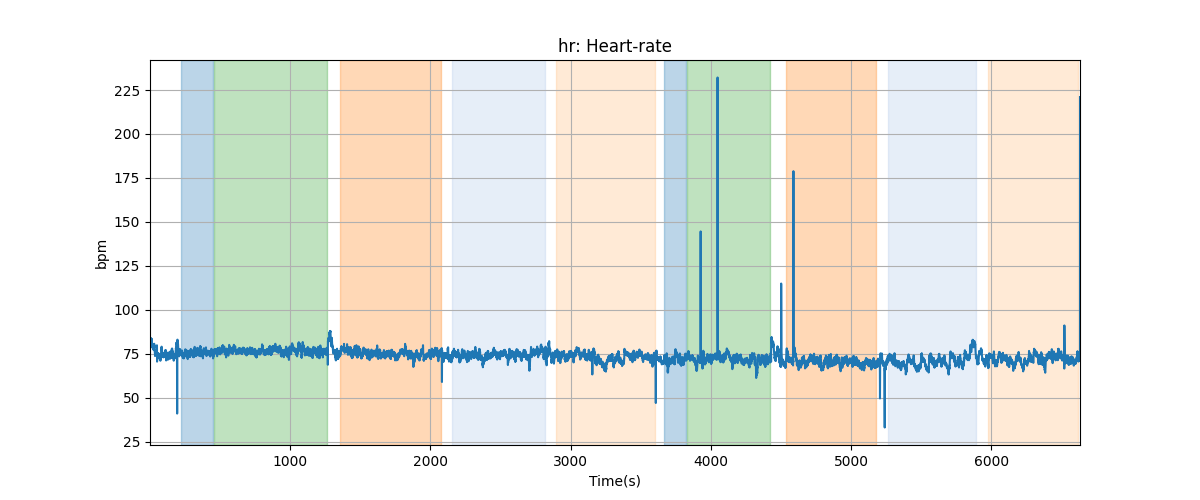 hr: Heart-rate