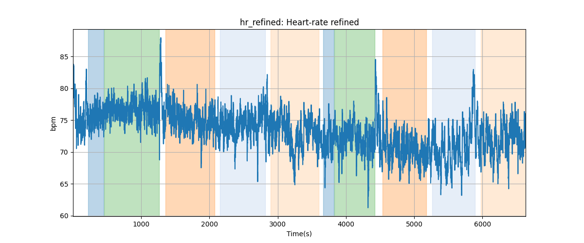 hr_refined: Heart-rate refined