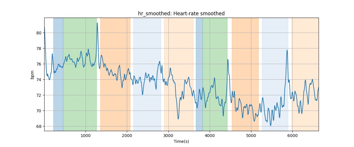 hr_smoothed: Heart-rate smoothed