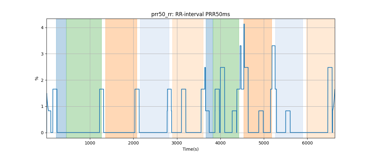 prr50_rr: RR-interval PRR50ms