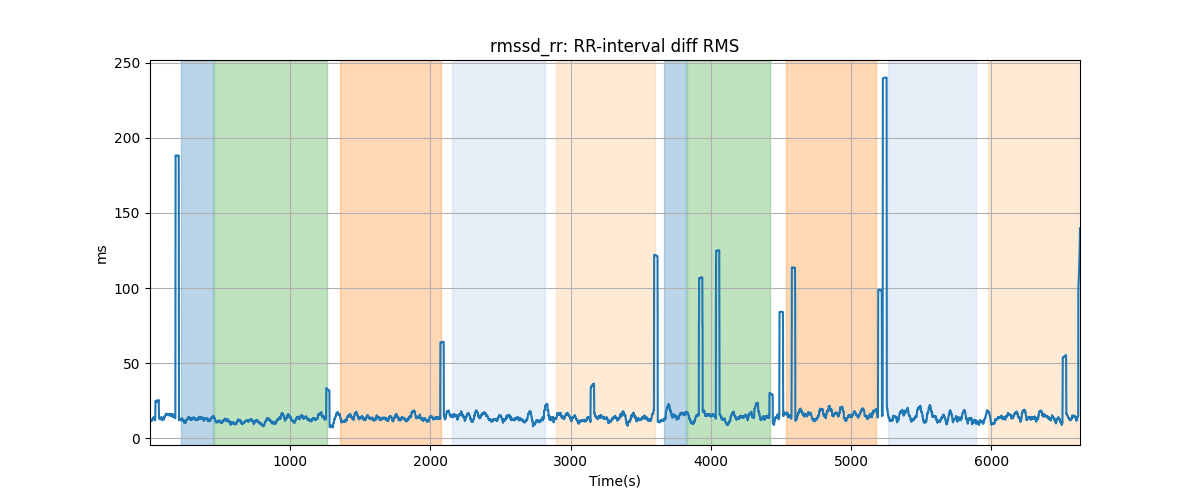 rmssd_rr: RR-interval diff RMS