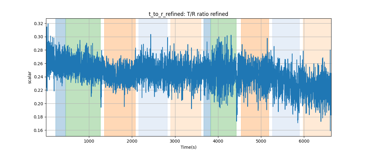 t_to_r_refined: T/R ratio refined