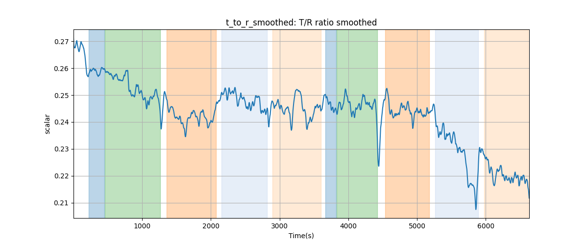 t_to_r_smoothed: T/R ratio smoothed