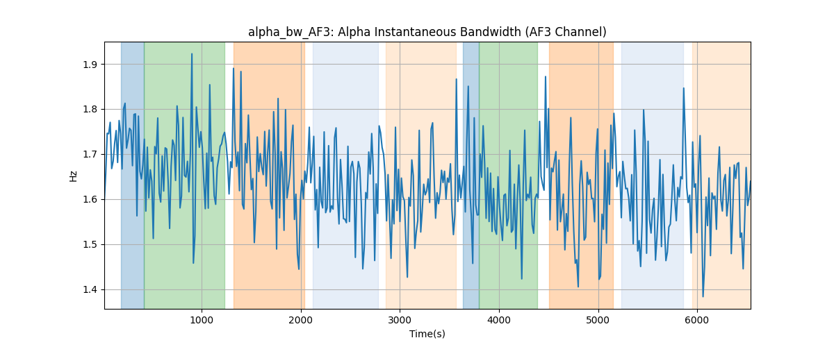 alpha_bw_AF3: Alpha Instantaneous Bandwidth (AF3 Channel)