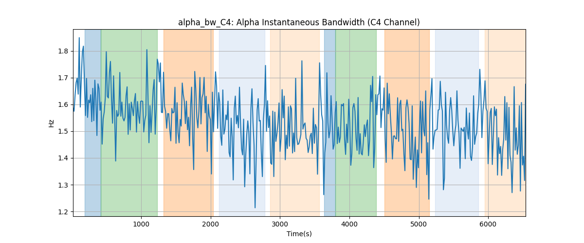 alpha_bw_C4: Alpha Instantaneous Bandwidth (C4 Channel)