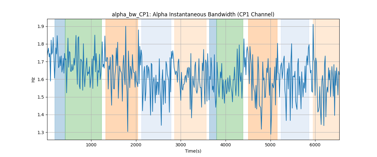 alpha_bw_CP1: Alpha Instantaneous Bandwidth (CP1 Channel)