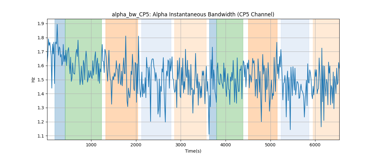 alpha_bw_CP5: Alpha Instantaneous Bandwidth (CP5 Channel)