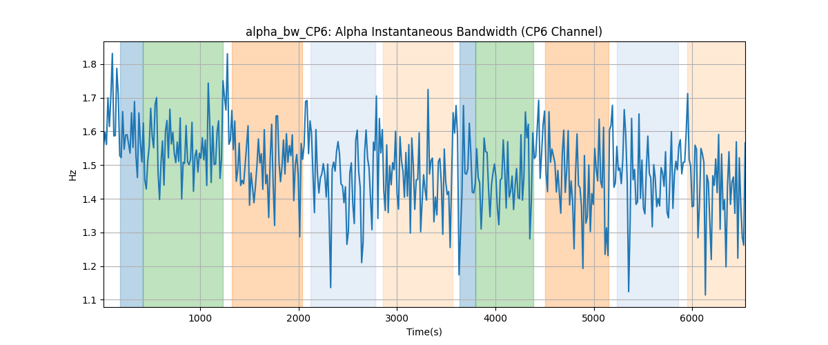 alpha_bw_CP6: Alpha Instantaneous Bandwidth (CP6 Channel)