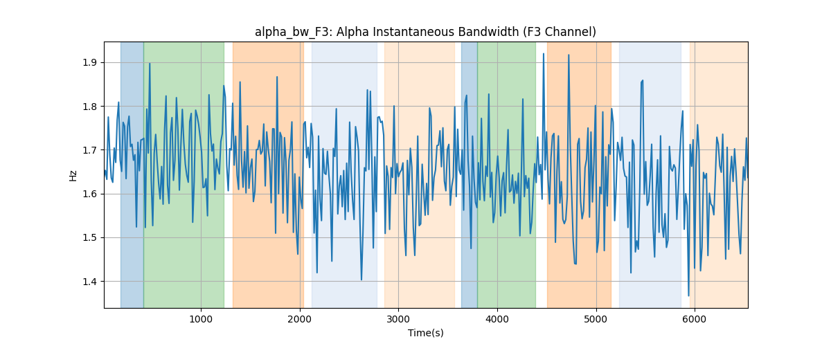 alpha_bw_F3: Alpha Instantaneous Bandwidth (F3 Channel)