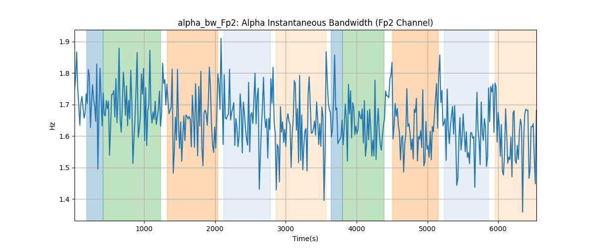 alpha_bw_Fp2: Alpha Instantaneous Bandwidth (Fp2 Channel)