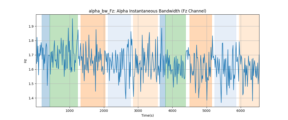 alpha_bw_Fz: Alpha Instantaneous Bandwidth (Fz Channel)