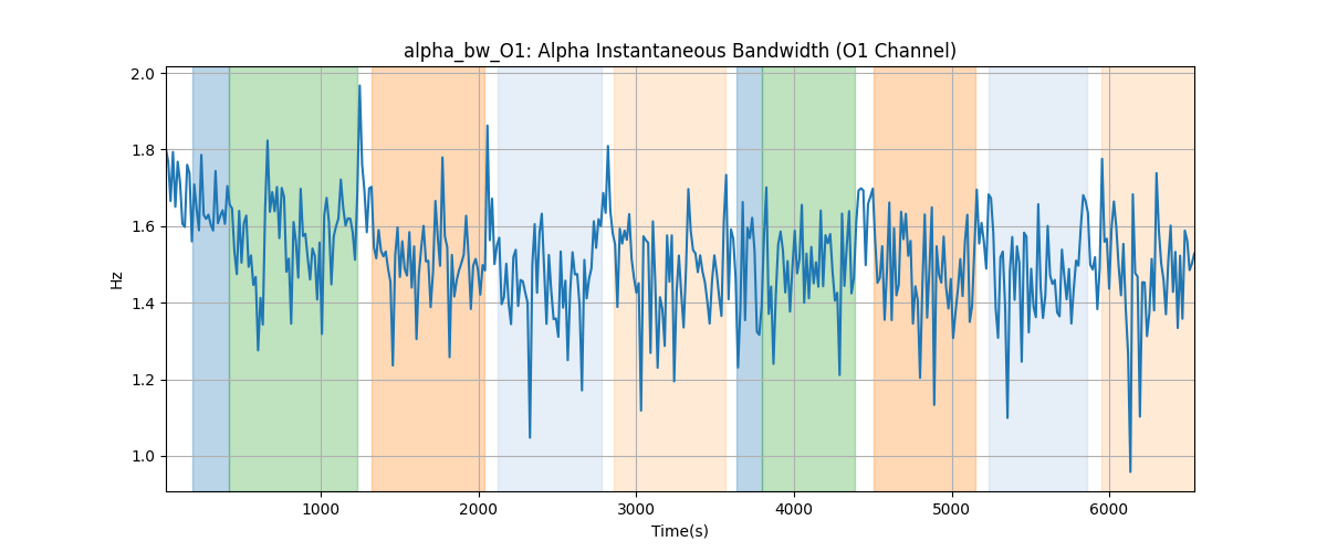 alpha_bw_O1: Alpha Instantaneous Bandwidth (O1 Channel)