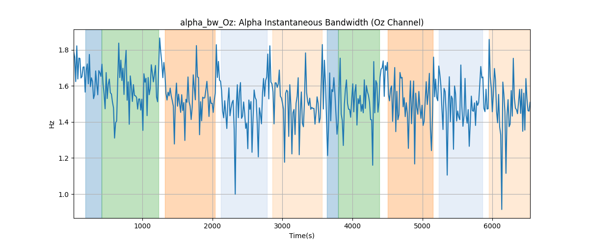 alpha_bw_Oz: Alpha Instantaneous Bandwidth (Oz Channel)