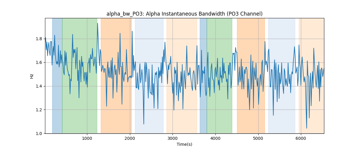 alpha_bw_PO3: Alpha Instantaneous Bandwidth (PO3 Channel)