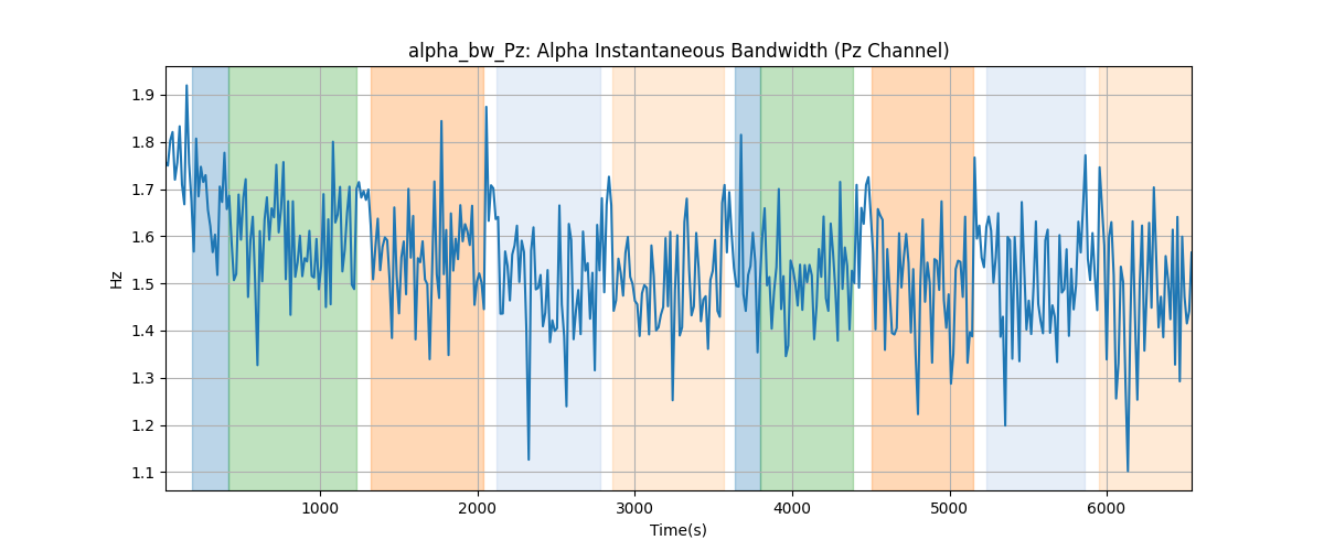 alpha_bw_Pz: Alpha Instantaneous Bandwidth (Pz Channel)