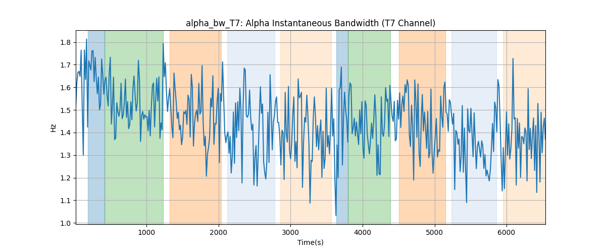 alpha_bw_T7: Alpha Instantaneous Bandwidth (T7 Channel)