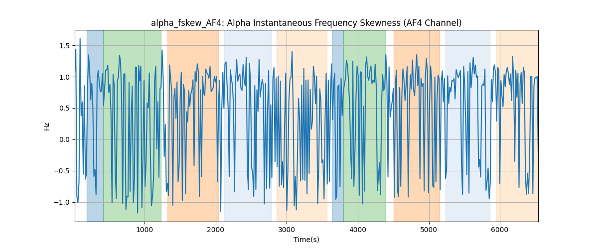 alpha_fskew_AF4: Alpha Instantaneous Frequency Skewness (AF4 Channel)