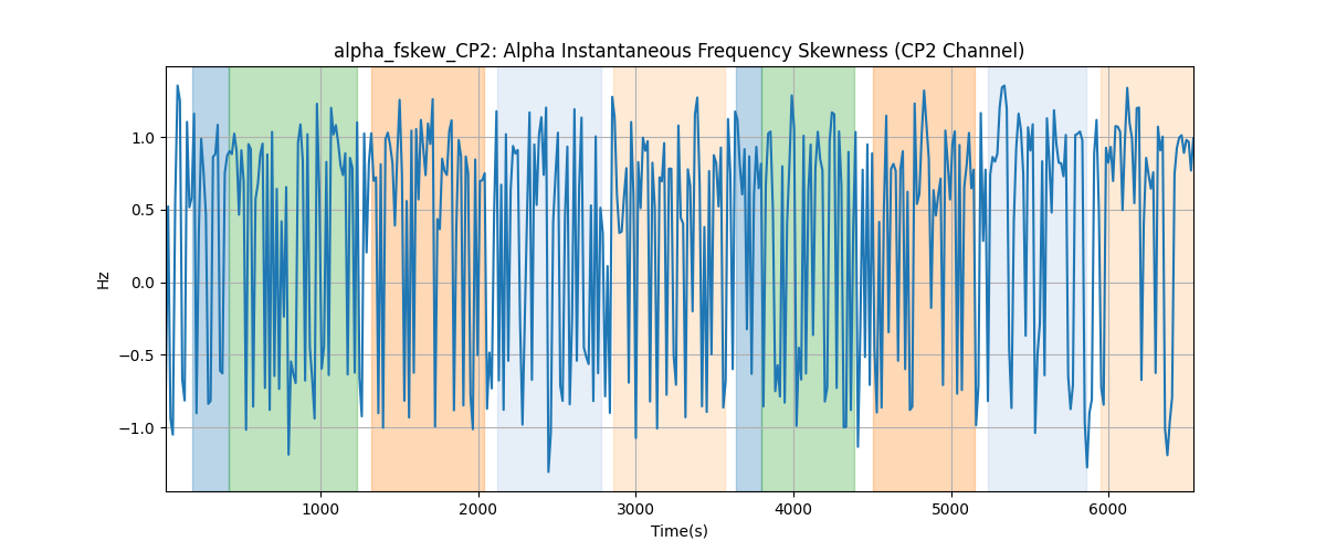 alpha_fskew_CP2: Alpha Instantaneous Frequency Skewness (CP2 Channel)