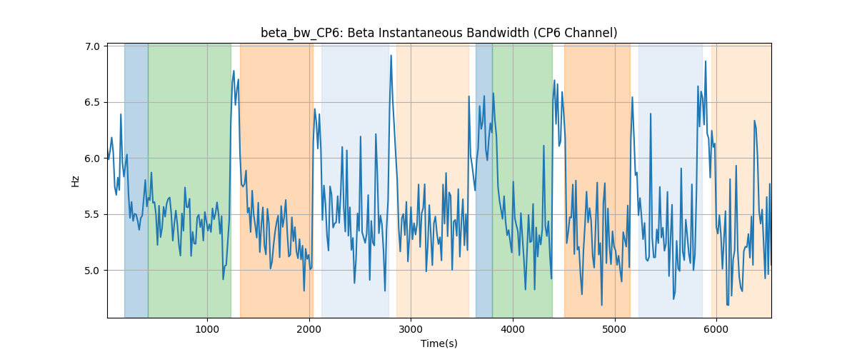 beta_bw_CP6: Beta Instantaneous Bandwidth (CP6 Channel)