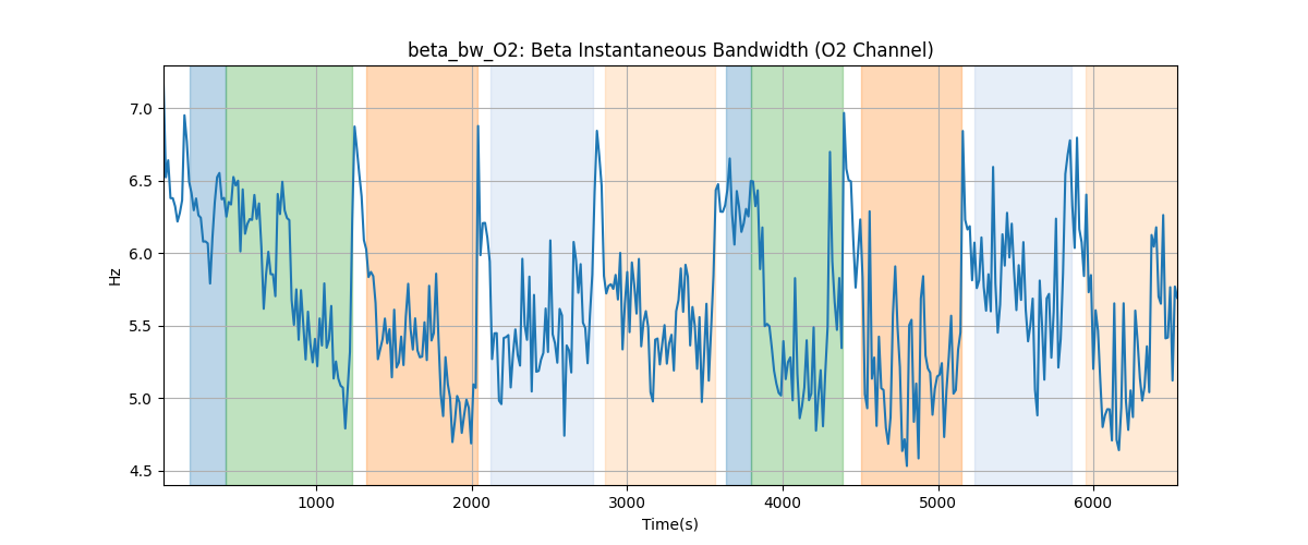 beta_bw_O2: Beta Instantaneous Bandwidth (O2 Channel)