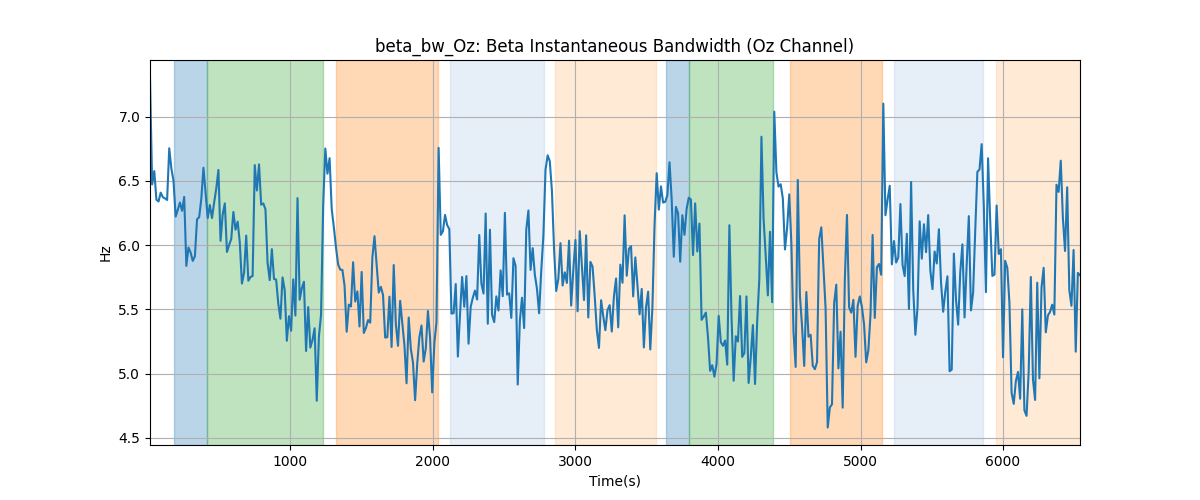 beta_bw_Oz: Beta Instantaneous Bandwidth (Oz Channel)