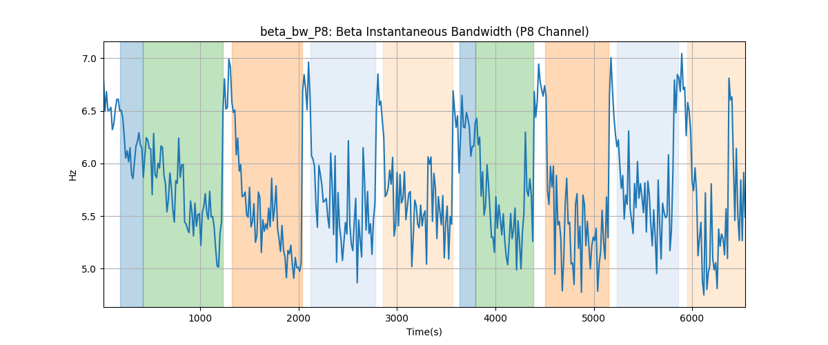 beta_bw_P8: Beta Instantaneous Bandwidth (P8 Channel)