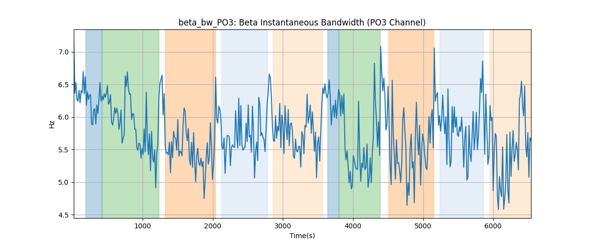 beta_bw_PO3: Beta Instantaneous Bandwidth (PO3 Channel)