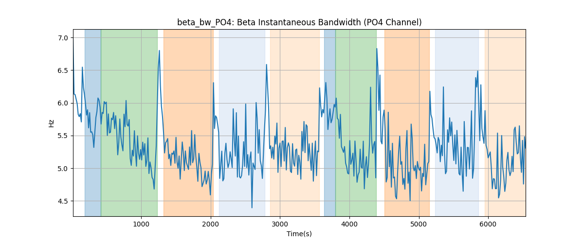 beta_bw_PO4: Beta Instantaneous Bandwidth (PO4 Channel)