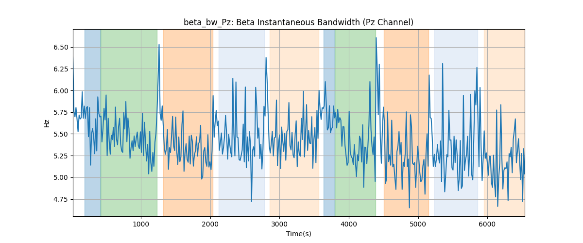 beta_bw_Pz: Beta Instantaneous Bandwidth (Pz Channel)