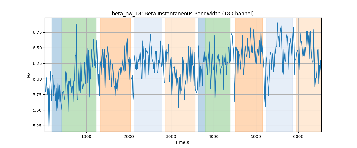 beta_bw_T8: Beta Instantaneous Bandwidth (T8 Channel)