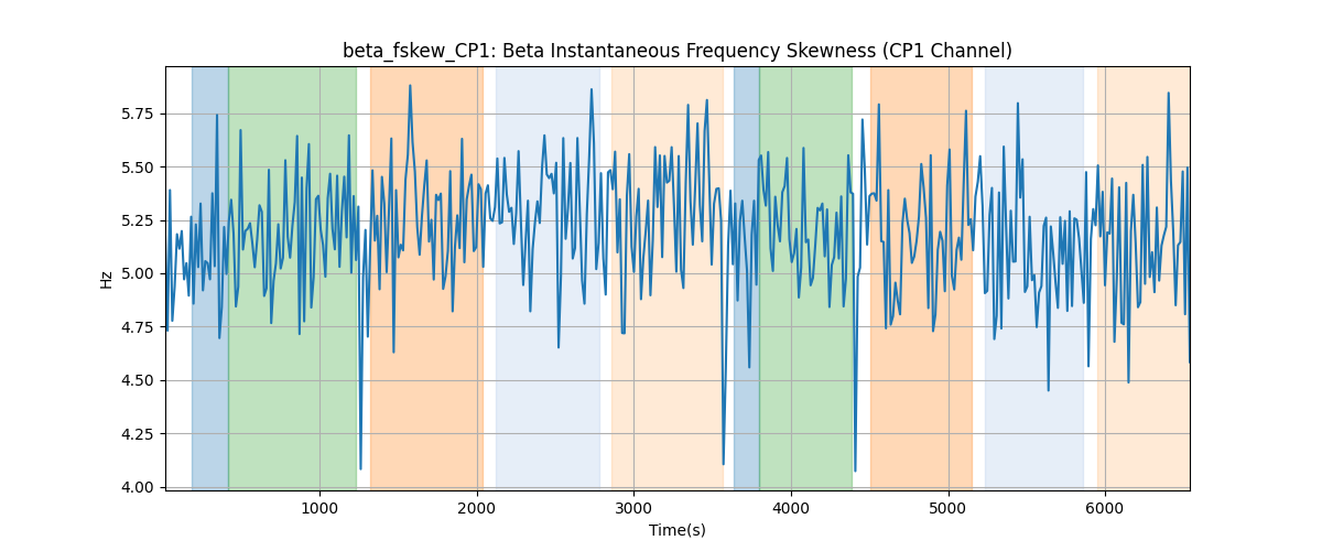 beta_fskew_CP1: Beta Instantaneous Frequency Skewness (CP1 Channel)