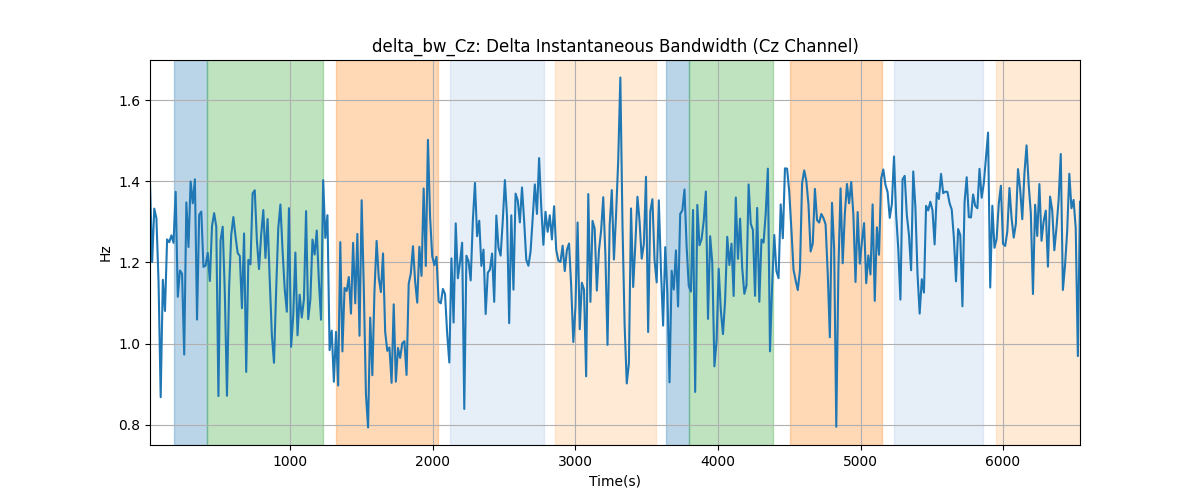 delta_bw_Cz: Delta Instantaneous Bandwidth (Cz Channel)