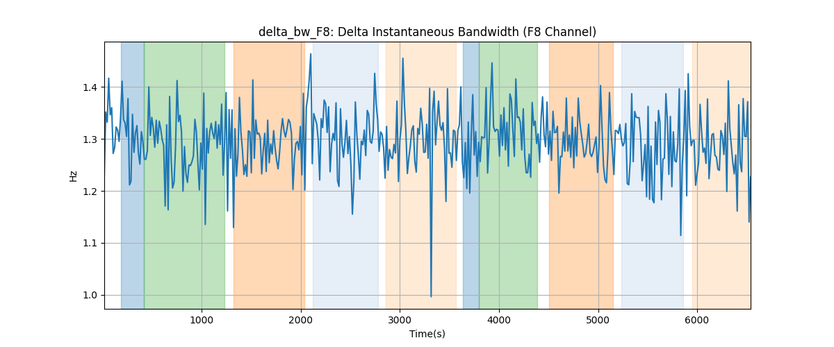 delta_bw_F8: Delta Instantaneous Bandwidth (F8 Channel)