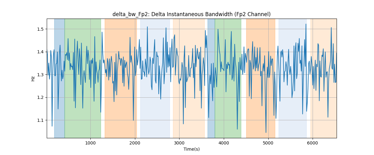 delta_bw_Fp2: Delta Instantaneous Bandwidth (Fp2 Channel)