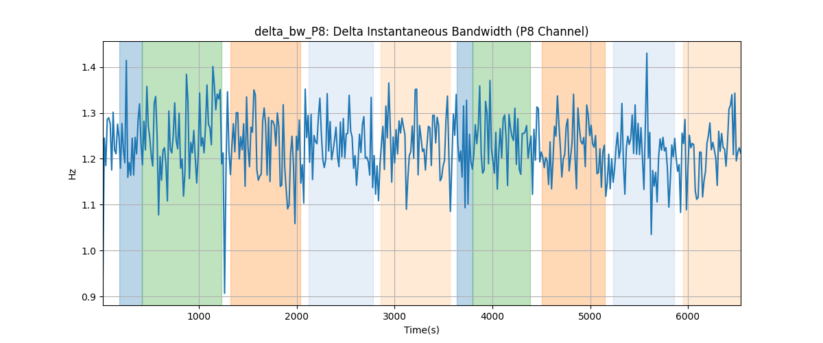 delta_bw_P8: Delta Instantaneous Bandwidth (P8 Channel)