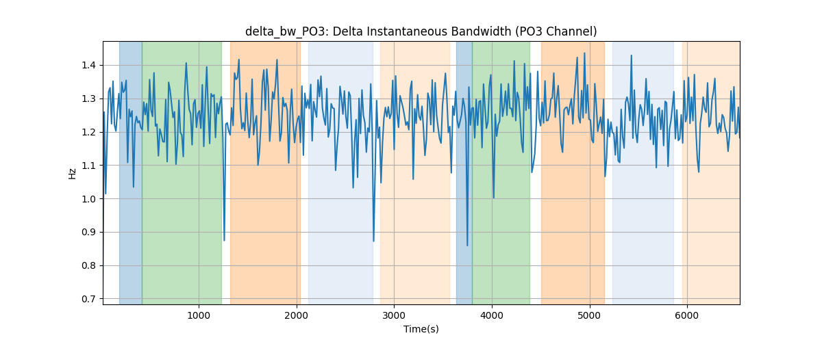 delta_bw_PO3: Delta Instantaneous Bandwidth (PO3 Channel)