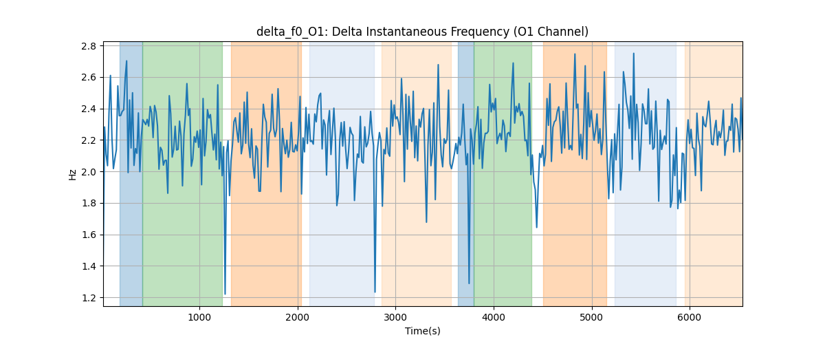 delta_f0_O1: Delta Instantaneous Frequency (O1 Channel)