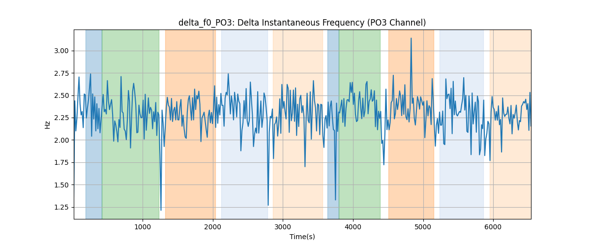 delta_f0_PO3: Delta Instantaneous Frequency (PO3 Channel)