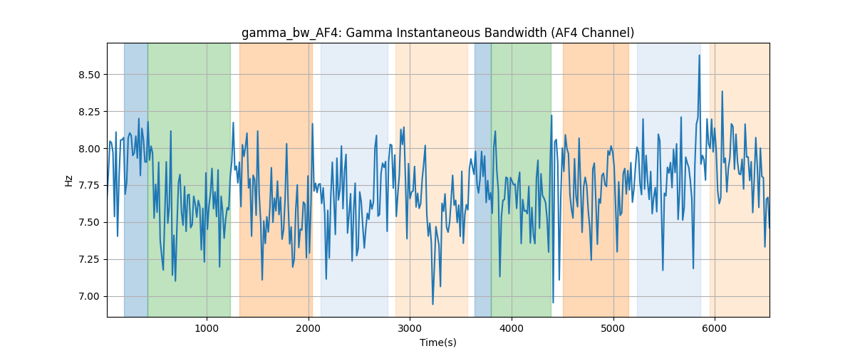 gamma_bw_AF4: Gamma Instantaneous Bandwidth (AF4 Channel)