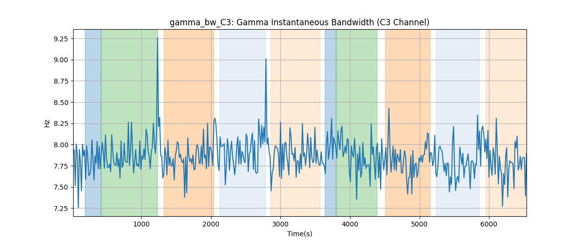 gamma_bw_C3: Gamma Instantaneous Bandwidth (C3 Channel)