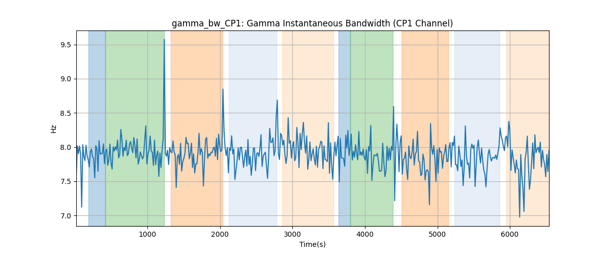 gamma_bw_CP1: Gamma Instantaneous Bandwidth (CP1 Channel)